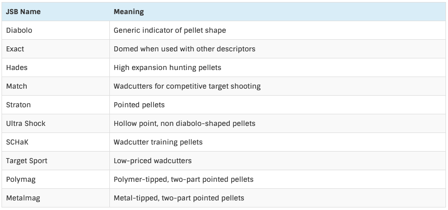 A Guide To JSB Pellet Names