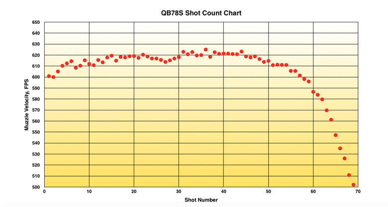Surprise! The QB78 Is Now Available At Airguns Of Arizona