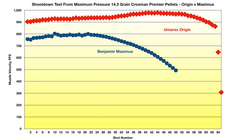 The Umarex Origin - It Really Is A Great First PCP!