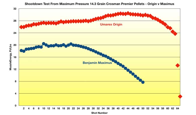 The Umarex Origin - It Really Is A Great First PCP!