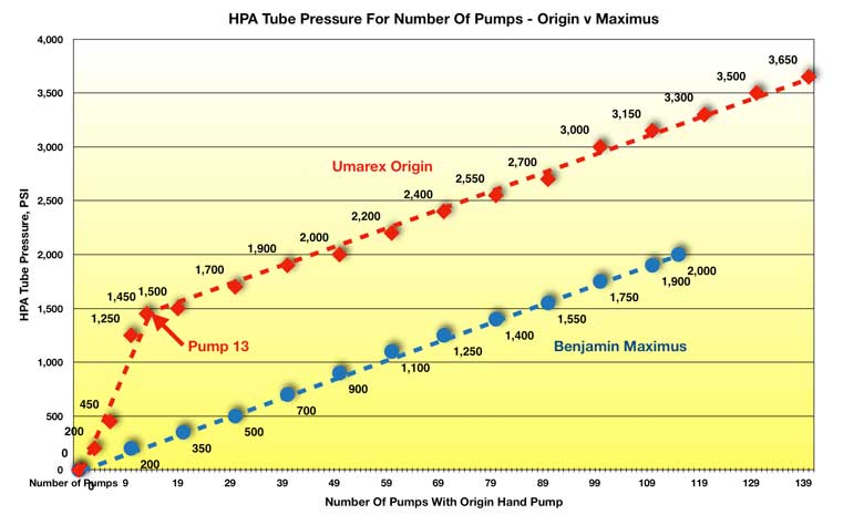 The Umarex Origin - It Really Is A Great First PCP!